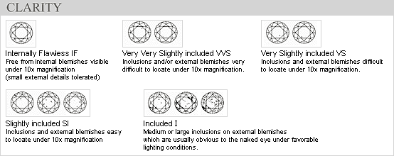 claritychart