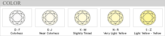 colorchart