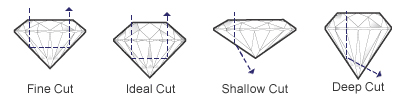 cutshorizontal